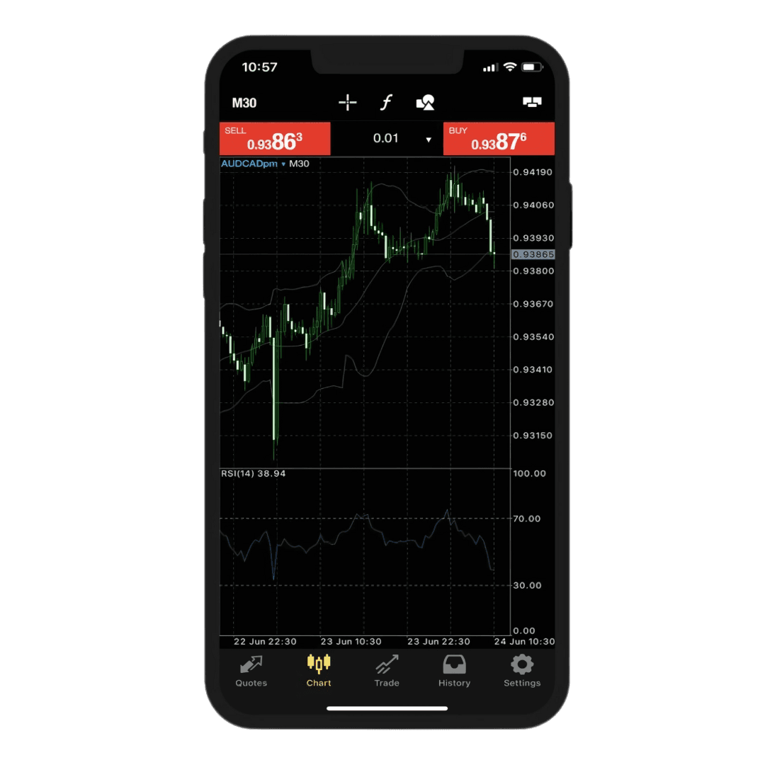 Trade Shares Online with Live Market Data
