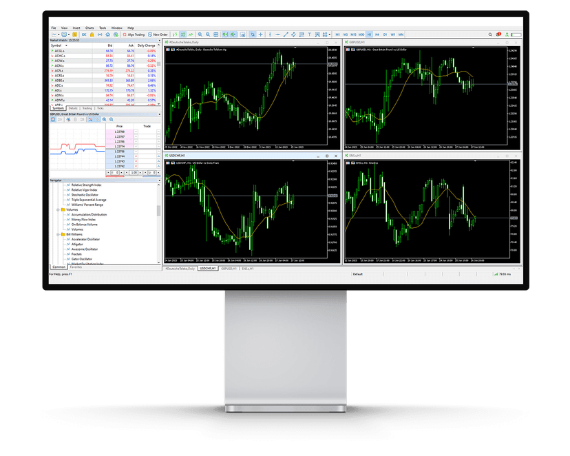 WHAT IS A DEMO TRADING ACCOUNT?​